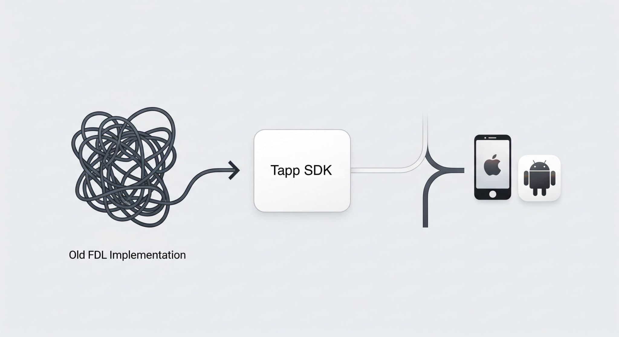 Tapp Engineering Tapp Vs Branch Vs AppsFlyer: FDL Alternative Guide