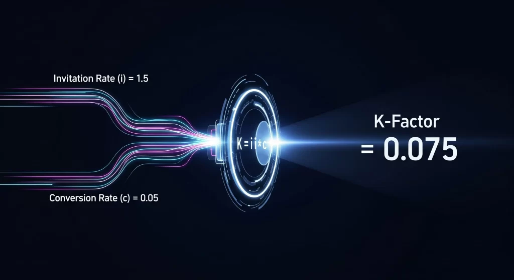 How to Calculate K-Factor