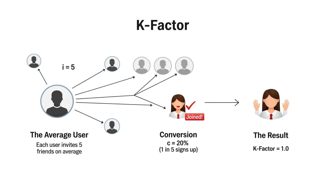 k factor
