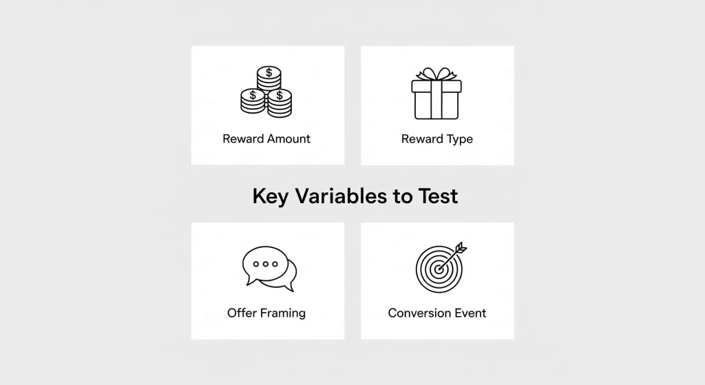 How To A/B Test a Referral Program